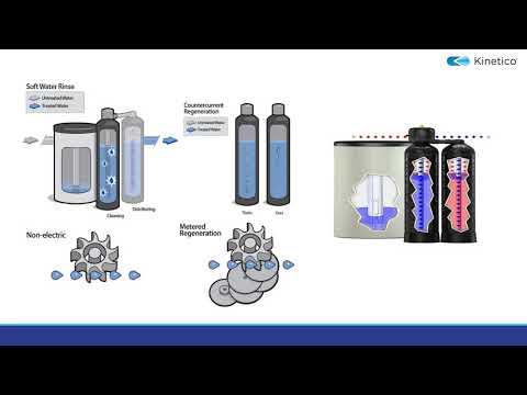Video: Kui palju Kinetico veesüsteem maksab?