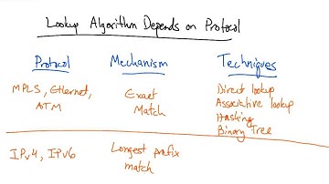 Lookup Algorithm Depends on Protocol