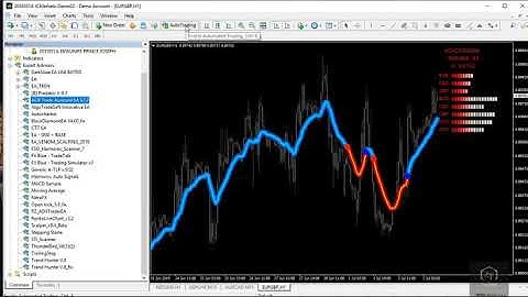 How to setup Mobile alert, Install EA, TP/SL short tutorial for Newbies