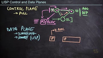 30  LISP Control and Data Planes   Implement an SD Access Fabric with Cisco DNA Center