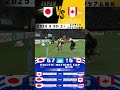 #日本代表  🆚 #カナダ   57-15 WANIMA Matatab #ラグビー #ハイライト #rugby #pacificNationsCup