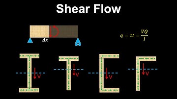 Shear Flow, Shear in Beams - Structural Engineering
