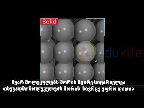 მოლეკულების მოძრაობა