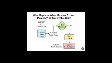 What Happens When Queries Exceed Memory? 💥 Temp Table Spill!