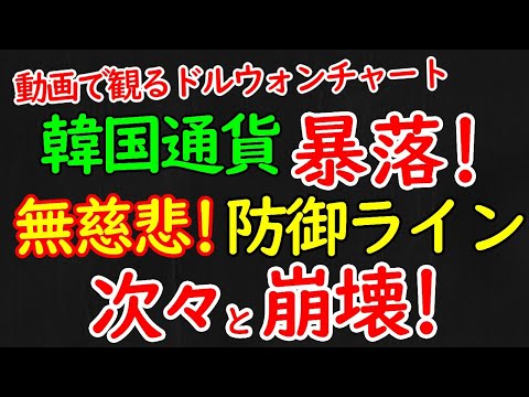 2022年4月23日動画で観るドルウォンチャート