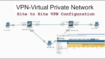 Palo Alto VPN Configuration | Site to Site VPN Configuration in Palo Alto Firewall