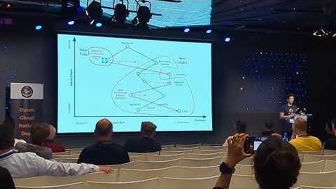 2017 worldview vs reality (serverless, Kubernetes adoption)