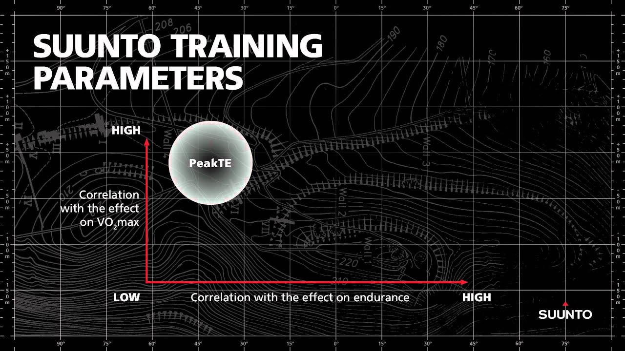 vo2max suunto 9