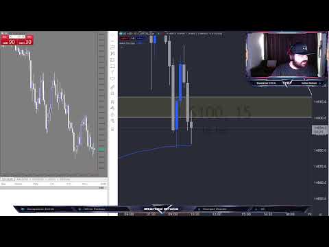 🔴 LIVE DAY TRADING – Scalping Strategy | FOREX