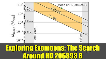 Exploring Exomoons: The Search Around HD 206893 B
