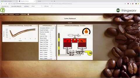 PTC ThingWorx IIoT Software for Smart Connected Products