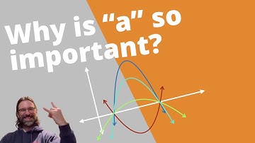 Impact of the leading coefficient on the parabola | IB SL Math AA