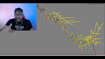 How to trade synthetic indices using pure price action