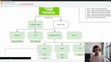 GPUs: Everything You Need to Know