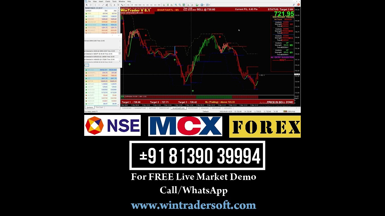 India's Best Performing Technical Analysis Software over 12 Years #shorts #wintrader #technical