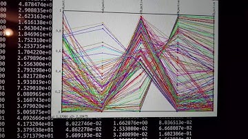 NSGA-II to NSGA-III extension with Parallel Coordinates
