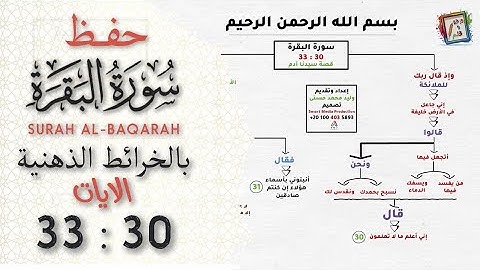 حفظ الآيات بكل سهولة ( 30 حتى 33 ) سورة البقرة