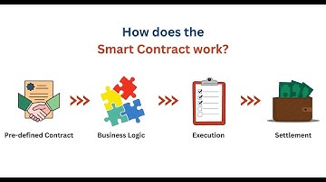 Understanding Smart Contracts - The Future of Blockchain Technology (10 Minutes)