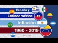 Inflación en Latinoamérica y España 1960 - 2019