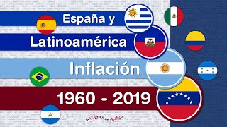 Inflación en Latinoamérica y España 1960 - 2019