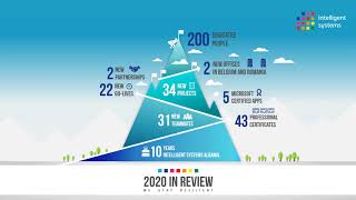 Intelligent Systems' 2020 In Review