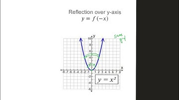 Lesson 2-1- Transformations of Quadratic Functions .mp4