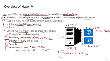 Hyper V: A Comprehensive Guide to Unlocking Its Potential #AiAzure @AiAzure