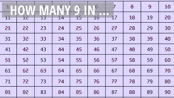 How many 9 comes between 1 and 100