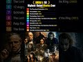 🎬 IMDb's Top 10 Movies of All Time | Must-Watch Classics!