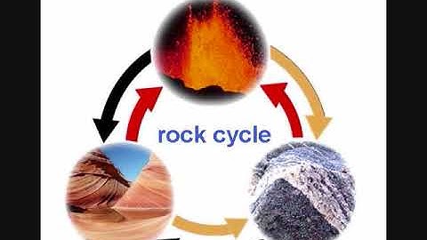 Overview Chapter 1 Part 3 How the Earth was Formed