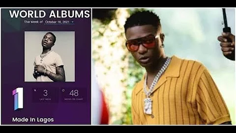 WIZKID’S MIL ALBUM BECOMES THE LONGEST CHARTING AFRICAN ALBUM ON THE BILLBOARD CHARTS