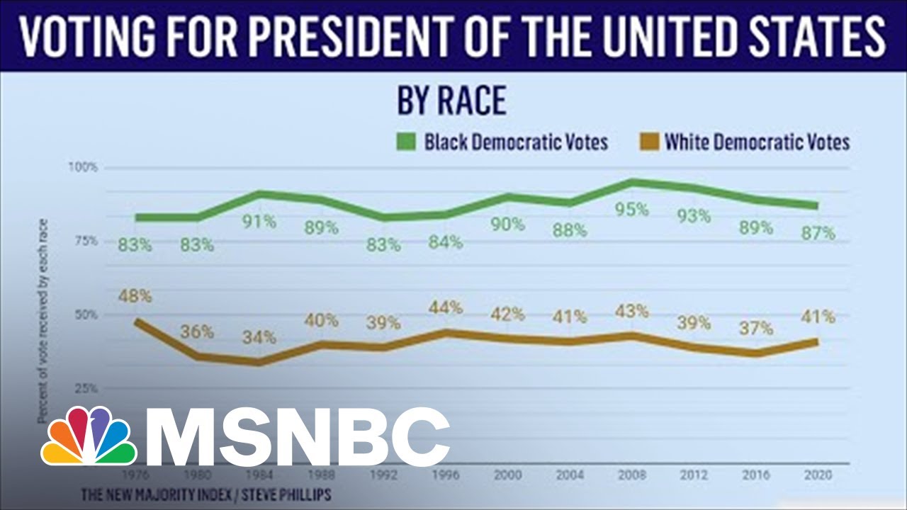 Factoring In Racial Demographic Information In Election Predictions - YouTube