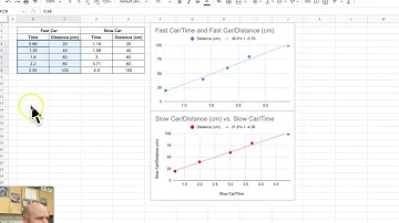 Multiple plots on one graph Google Sheets- Problem solved with different x values