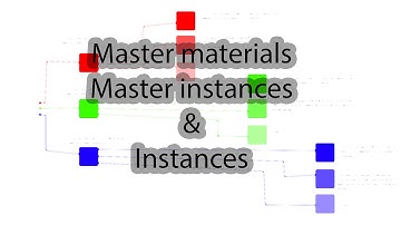 [UE4] Explaining Master Materials, Master Instances, Instances. (poorly)