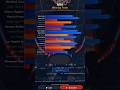 2025-26 NBA Standings | Detroit Pistons . Boston Celtics . New York Knicks | NBA Shorts (2026.05.16)
