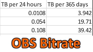 What is the Maximum possible Bitrate in OBS? How many kbps can you record? + Keyframe Interval desc