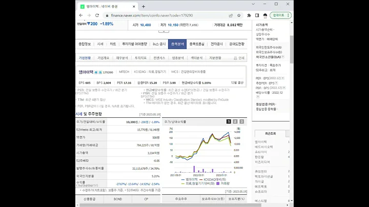179290엠아이텍 주가 전망 및 차트 분석