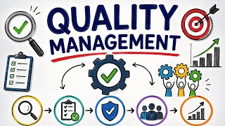 Quality Management Explained | Inspection, QC, QA, TQM, Six Sigma & Quality Gurus