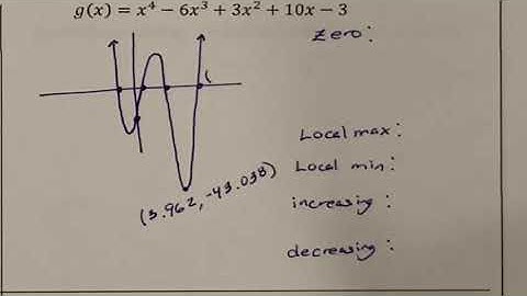 Lesson 4.8 Analyzing Graphs of Polynomials Functions part 2