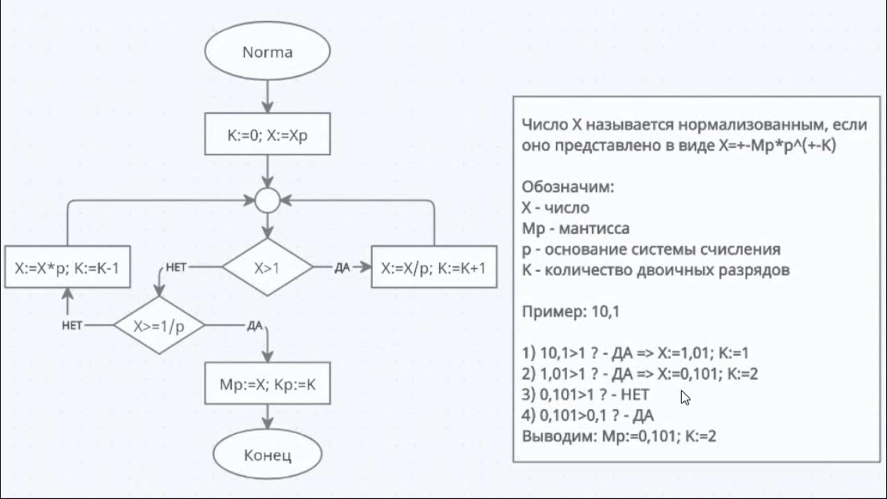 Системы 5 чисел из 10. Системы 5 чисел из 10