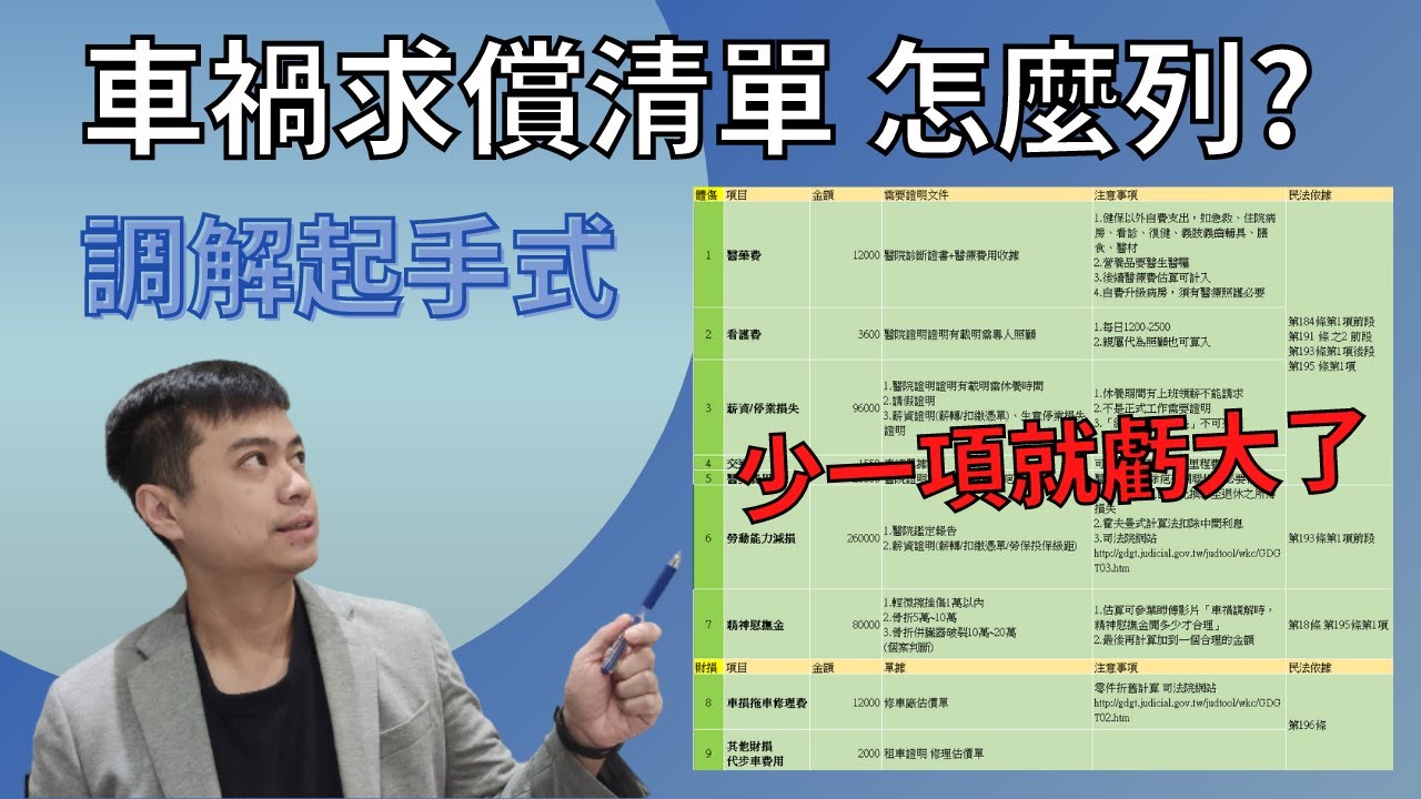 車禍調解時 精神慰撫金開多少才合理 車禍處理教室 Youtube