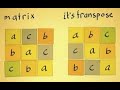 #transposition #cipher #solved