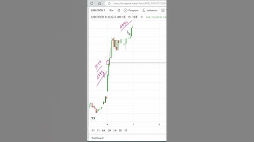 Live Intraday Scanner: Find Profitable Stocks in Real Time