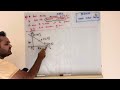 BSMA Short Video Series - Equation of Line - Video 23