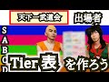 【Tier表を作ろう】ドラゴンボール★天下一武道会本戦出場者！
