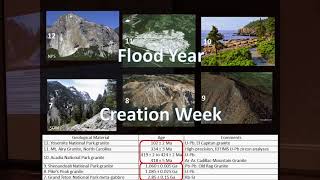 Geological Evidence for an Ancient Earth