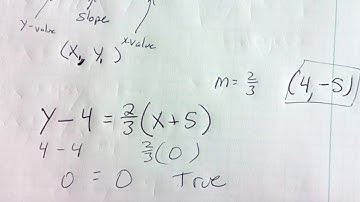 IXL - Point-slope form: graph an equation (Algebra 1 practice)