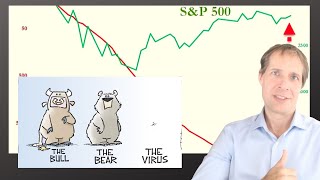 Market View: S&P 500 Technical Analysis,  BATTLE LINES ARE DRAWN IN STOCK MARKET