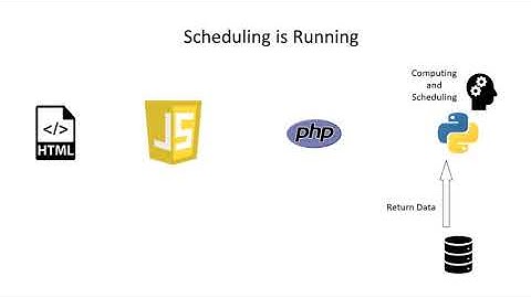 Schedule Optimization using AI technique