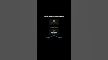 Kafka in Node.js Explained With Real-World Example | Producer, Consumer Groups,Partitions, Zookeeper